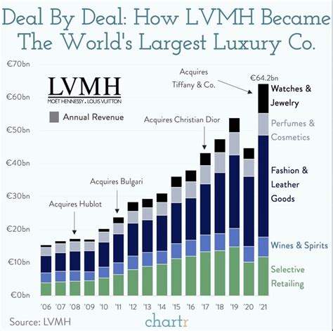 how much of hermes does lvmh own